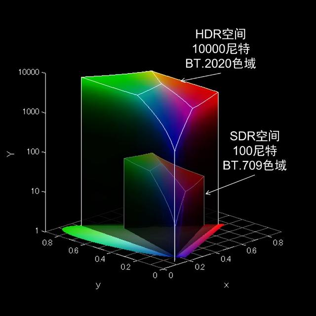 选择电视的五大标准是什么?（选购电视机的10个基本常识）