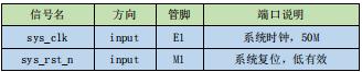 正点原子stm32开发板原理图