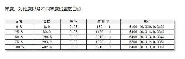 雕塑家便携式显示器连接手机（雕塑家显示器怎么连接手机）