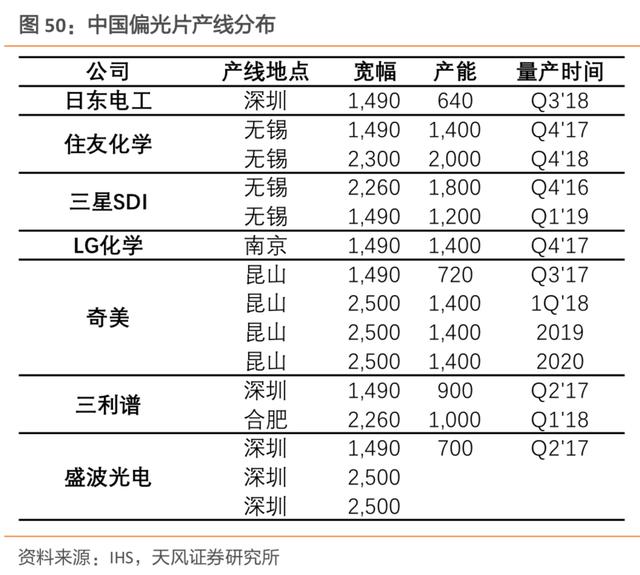 液晶屏 偏光膜（液晶屏偏光膜划破了怎么修复）