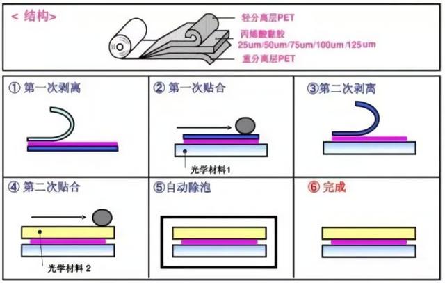 特斯拉model s中控屏怎么拆（特斯拉model s屏幕怎么重启）