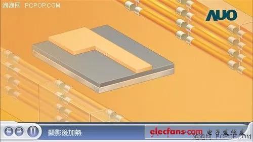 lcd液晶屏生产工艺流程（液晶显示屏生产工艺流程）