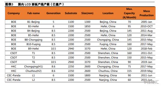 oled电视面板都是哪个公司制造的（第一款oled电视是哪一个公司的）