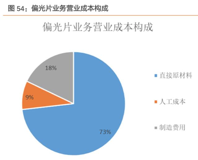 液晶屏 偏光膜（液晶屏偏光膜划破了怎么修复）