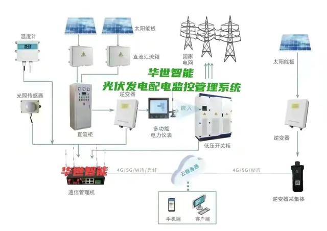 千兆网线接百兆交换机出来的是多少兆（千兆路由器接千兆交换机只有100兆）