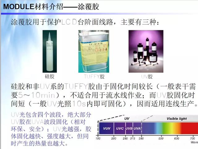 lcm模组通常由哪些模块配合组成（lcm模组通常由哪些模块配合组成显示屏CTP）