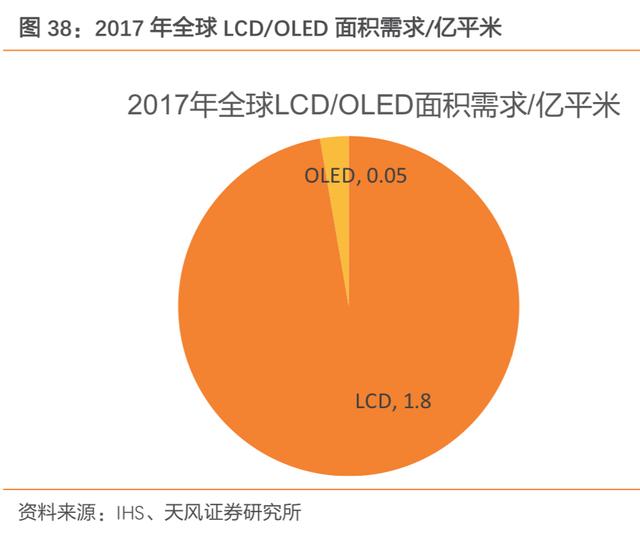 液晶屏 偏光膜（液晶屏偏光膜划破了怎么修复）
