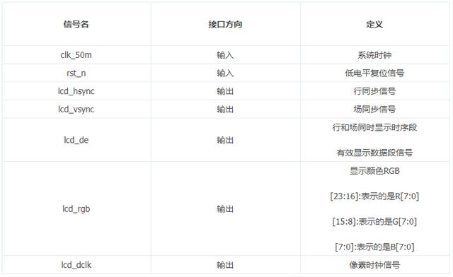 fpga 液晶屏（fpga液晶屏汉字的编码）