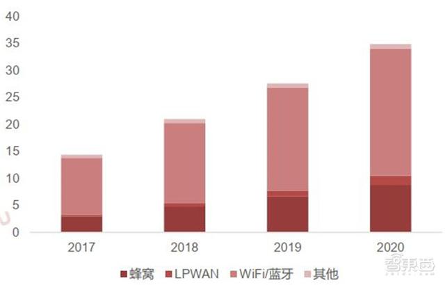 汽车缺芯片是什么芯片（汽车缺芯片是什么芯片规格）