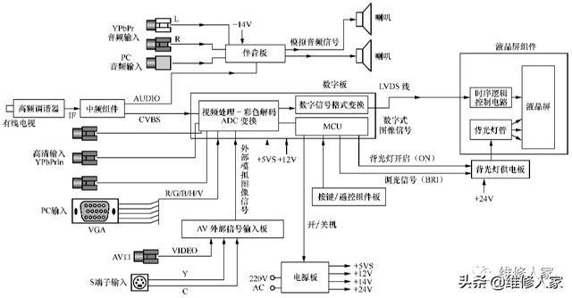 液晶显示屏的基本结构和原理（液晶显示屏的结构及工作原理）