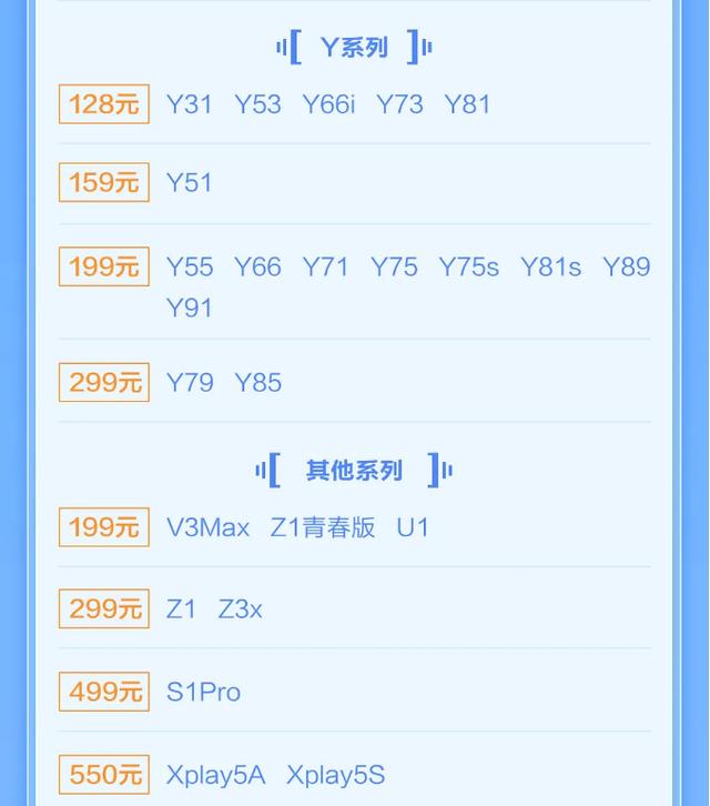 vivox6液晶屏多少钱（vivoxplay6手机屏幕多少钱）