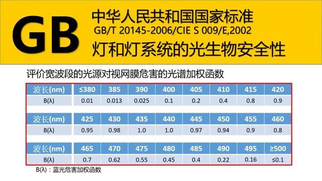 lcd屏幕蓝光危害也比oled大多了