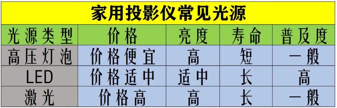有没有便宜点又质量还可以的投影仪啊