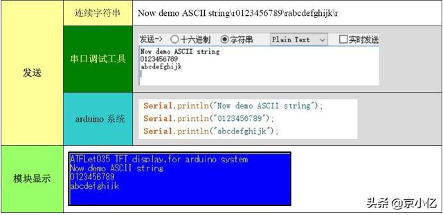 arduino定义多个软串口（arduino与arduino通过串口通信）