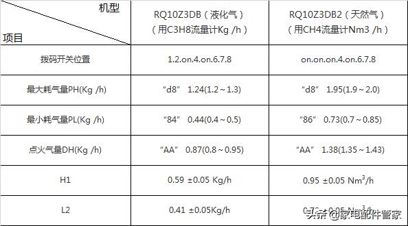 万家乐热水器主板参数设置（万家乐燃气热水器参数怎样设置）