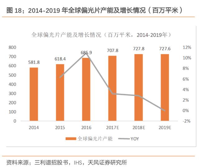 液晶屏 偏光膜（液晶屏偏光膜划破了怎么修复）