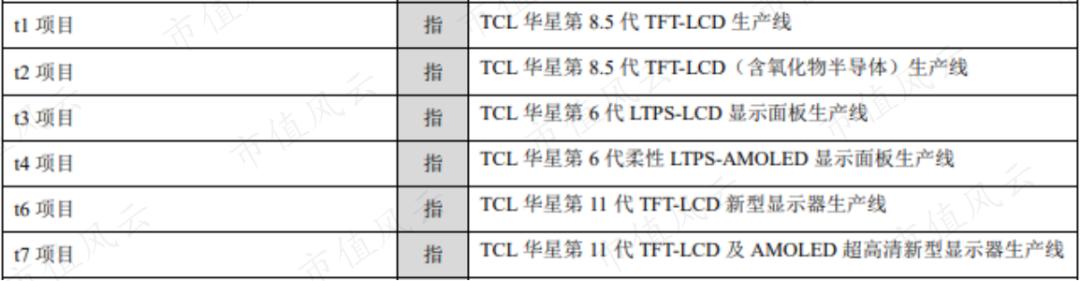 tcl公司收购三星lcd工厂（tcl收购苏州三星最新进展）