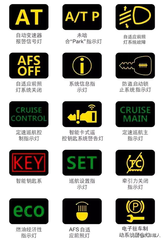 汽车仪表盘故障灯图解汽车仪表盘指示灯图含义