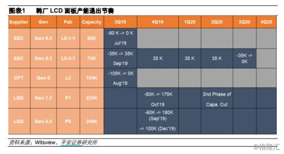 oled电视面板都是哪个公司制造的（第一款oled电视是哪一个公司的）