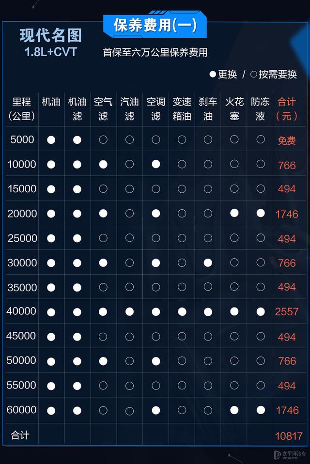 大众速腾和现代名图家用哪个好?（大众速腾与现代名图哪款值得入手）