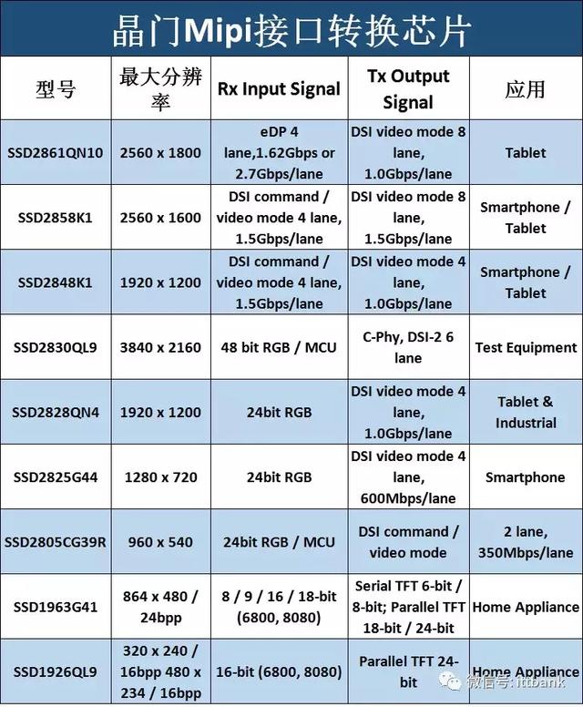 手机显示屏结构及拆解（拆装手机屏幕总成教程）