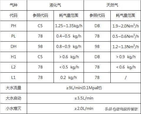 万家乐热水器主板参数设置（万家乐燃气热水器参数怎样设置）
