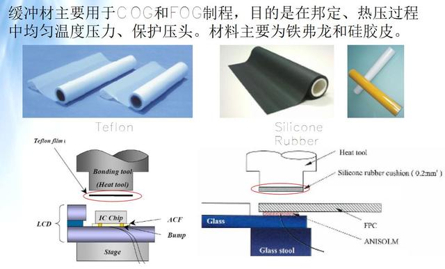 lcm模组通常由哪些模块配合组成（lcm模组通常由哪些模块配合组成显示屏CTP）
