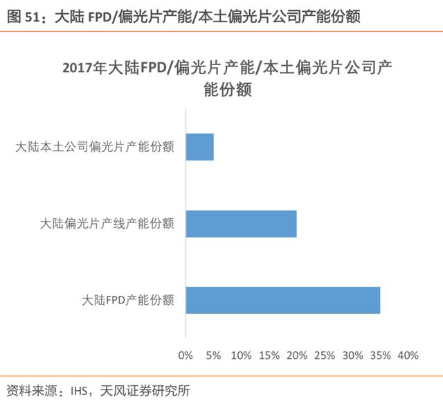 液晶屏 偏光膜（液晶屏偏光膜划破了怎么修复）
