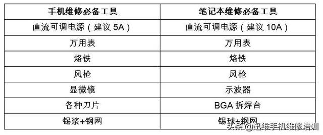 自己修理手机需要的工具（自己修手机需要什么工具）
