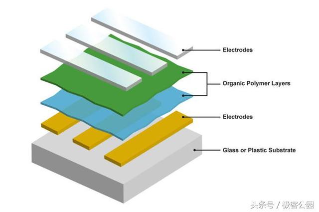 量子点屏幕跟oled屏幕有什么区别