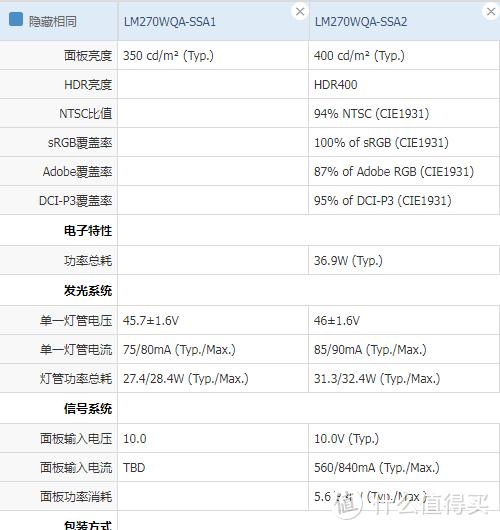 ips面板nano fast lgd是什么