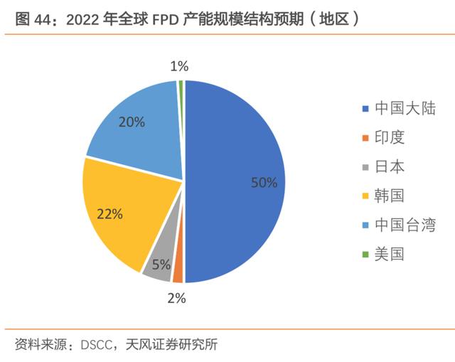液晶屏 偏光膜（液晶屏偏光膜划破了怎么修复）