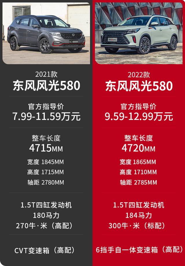 东风风光580suv价格2017款1.8L手动豪华版
