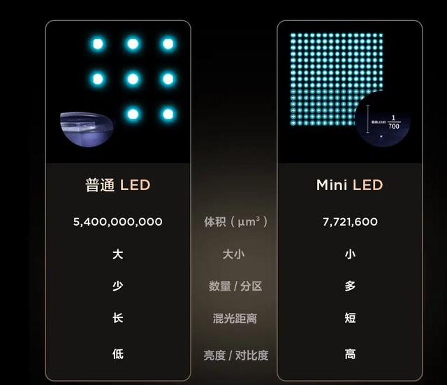电视oled和qled和hdr屏幕哪个好（qled电视和oled电视有什么区别）