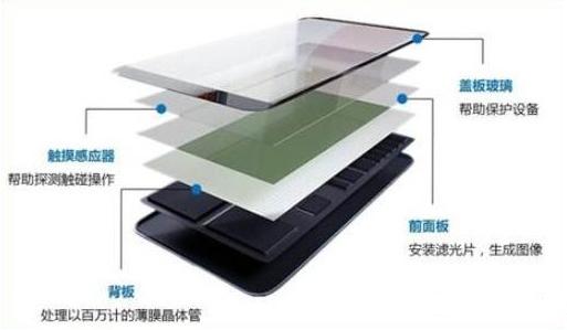 液晶屏坏了能修吗（电脑显示器液晶屏坏了能修吗）