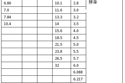 定制高分辨率液晶屏！