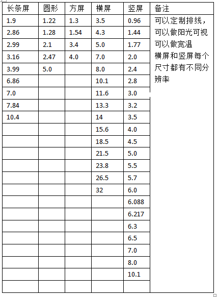 定制高分辨率液晶屏！