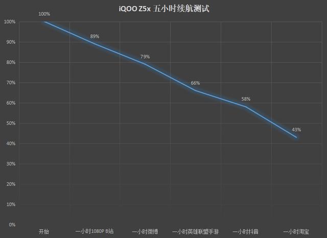 iqoou1和z5x哪个性价比好（vivoiqoou1和vivoz5哪个好）
