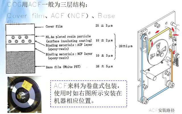 lcm模组通常由哪些模块配合组成（lcm模组通常由哪些模块配合组成显示屏CTP）
