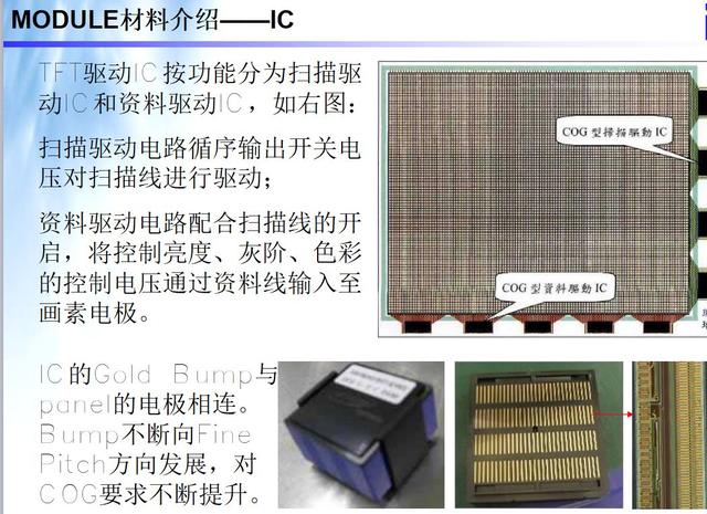 lcm模组通常由哪些模块配合组成（lcm模组通常由哪些模块配合组成显示屏CTP）