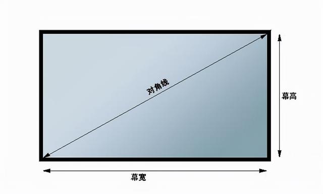 电视尺寸和电脑显示器尺寸一样吗（电脑屏幕和电视机屏幕大小不一样）
