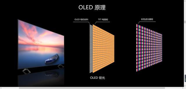 电视oled和qled和hdr屏幕哪个好（qled电视和oled电视有什么区别）