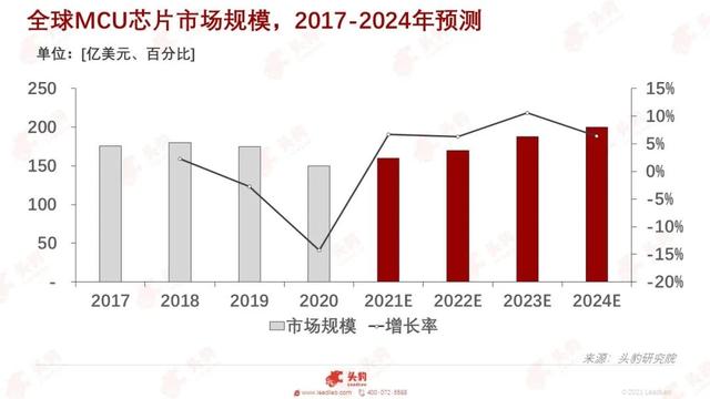 芯片制造技术在未来会进入瓶颈期