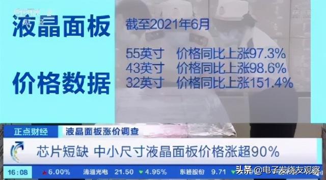 lcd液晶面板涨价（为什么最近液晶屏大涨价）