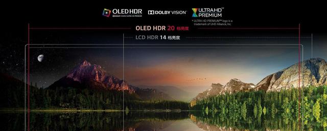 oled屏幕电视机和led屏幕电视机哪个好