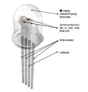 lcd和oled和led电子屏的区别