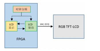 正点原子stm32开发板原理图