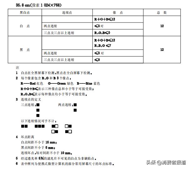 联想电脑在保修期内坏了到哪里维修