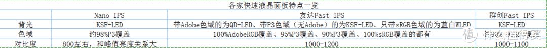 ips面板nano fast lgd是什么