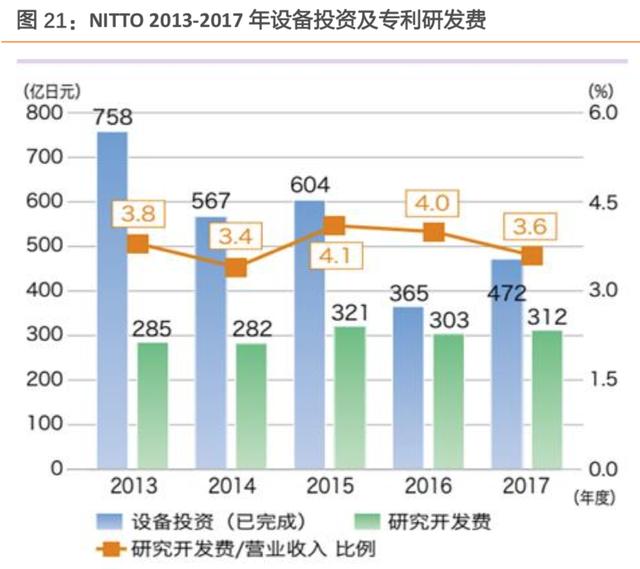 液晶屏 偏光膜（液晶屏偏光膜划破了怎么修复）